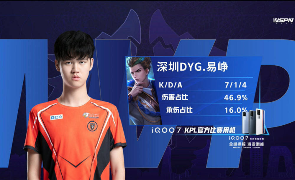 新秀曲线见 新秀曲线见