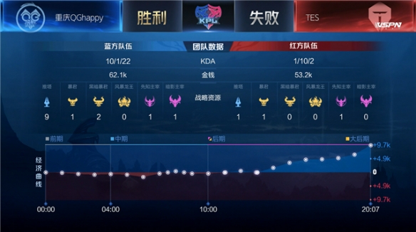 个人竞技 个人竞技